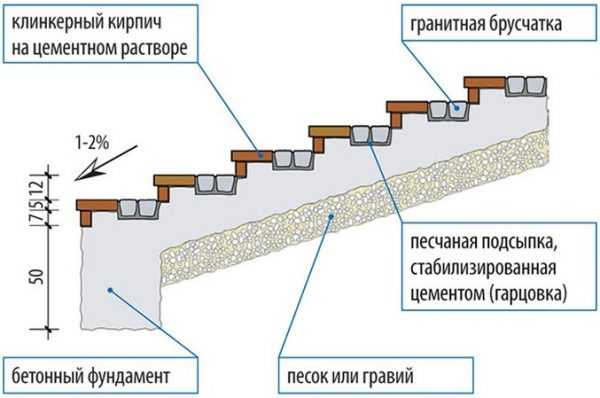 Выбор и подготовка армирующего каркаса