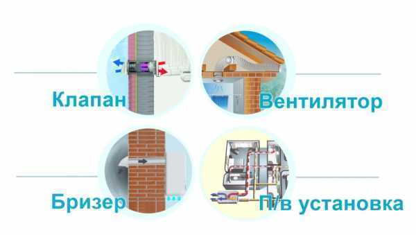 Обслуживание и чистка приточных устройств для поддержания работоспособности