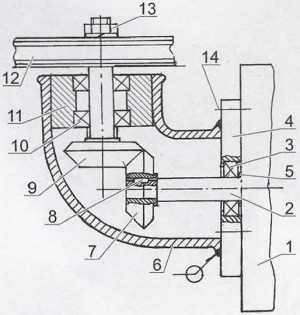 Расчет передаточного числа для нужного диапазона скоростей