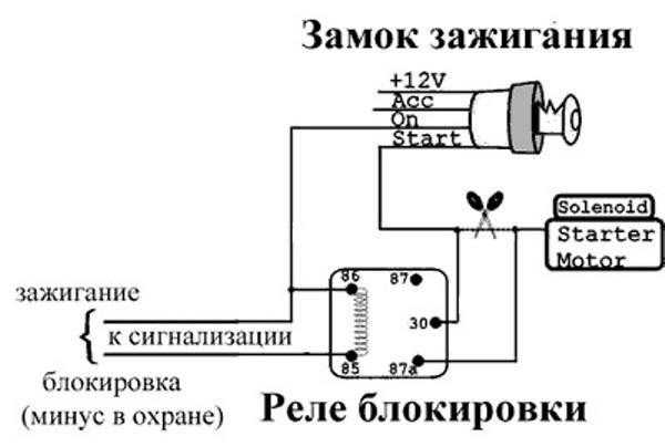 Подключение скрытой кнопки разрыва цепи зажигания