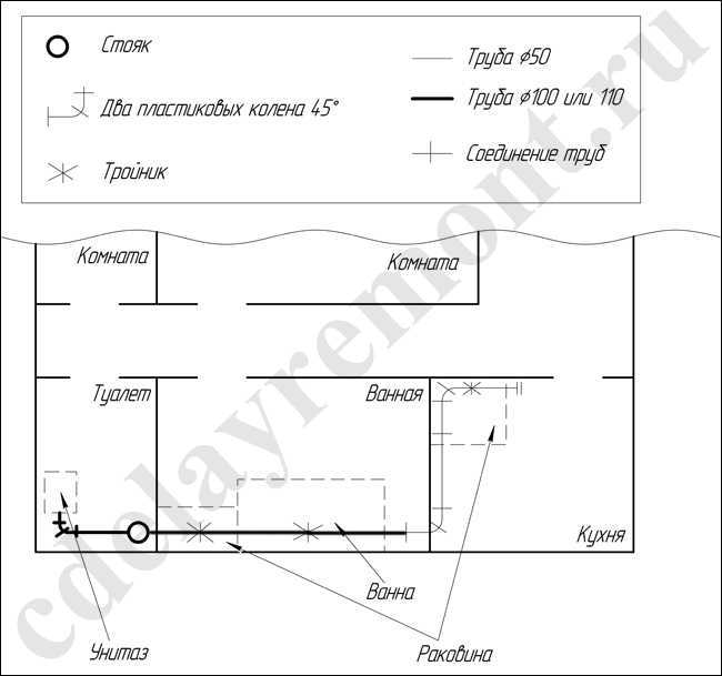 Монтаж трубопровода и соединений с герметизацией стыков