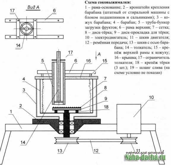 Как сделать соковыжималку своими руками
