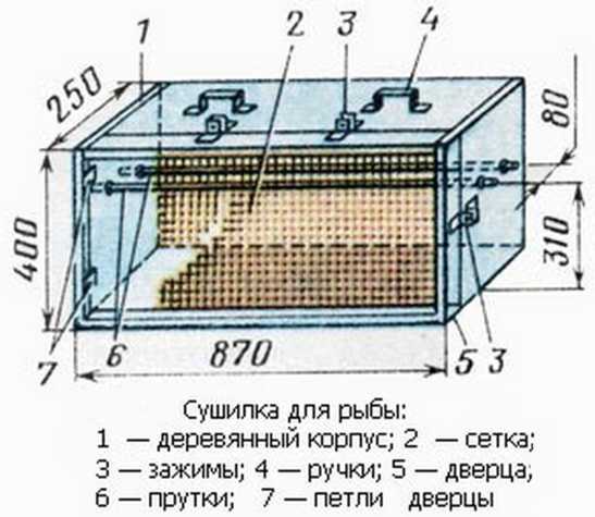 Материалы и инструменты для сборки конструкции