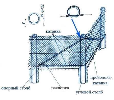 Разметка участка и установка опорных столбов