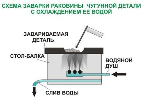 Создание шероховатости для улучшения сцепления