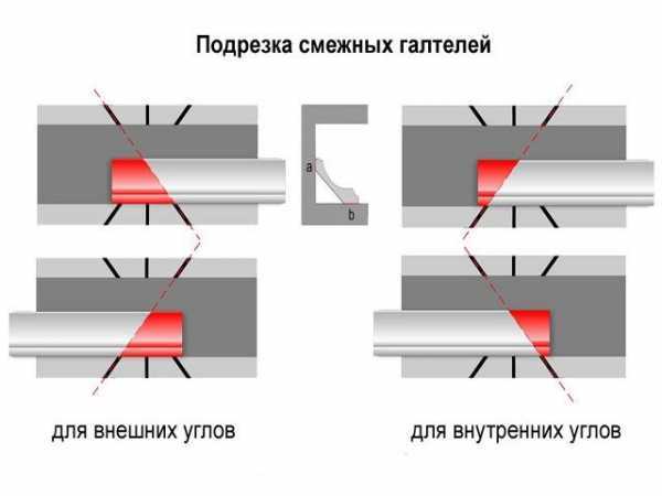 Особенности работы с разными материалами: дерево, МДФ, пластик