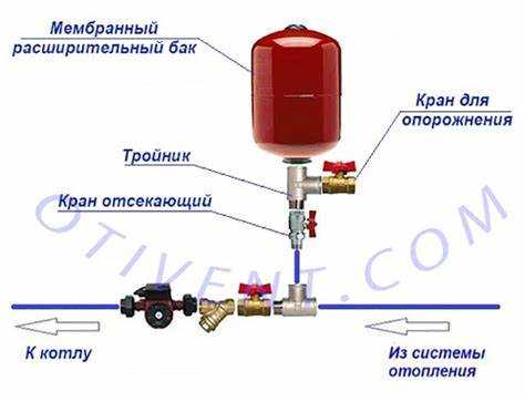 Очистка бака от остатков и налёта после слива