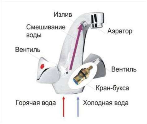 Как снять кран буксу со смесителя