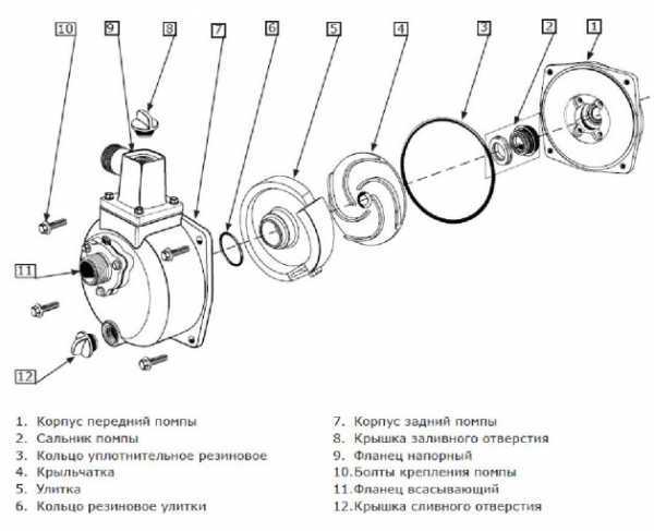 Что делать при заедании или коррозии крепежных элементов