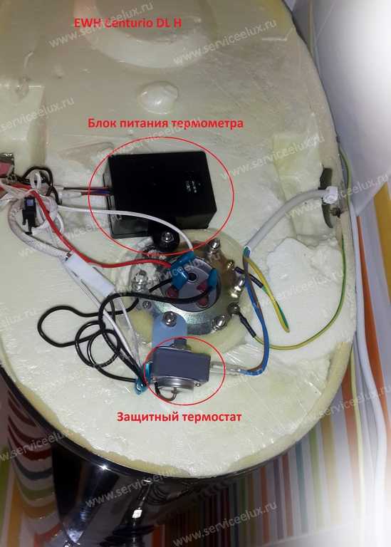 Где находятся крепления панели на моделях Термекс
