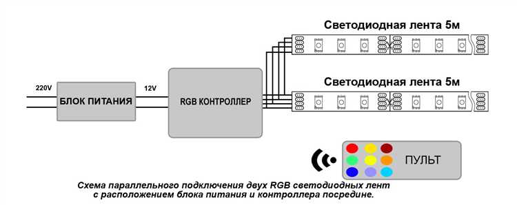 Проверка работоспособности соединённых RGB лент