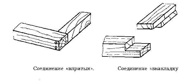 Соединение с помощью пластиковых клипс и зажимов