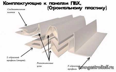 Как закрепить уголок в арочной форме после сгиба