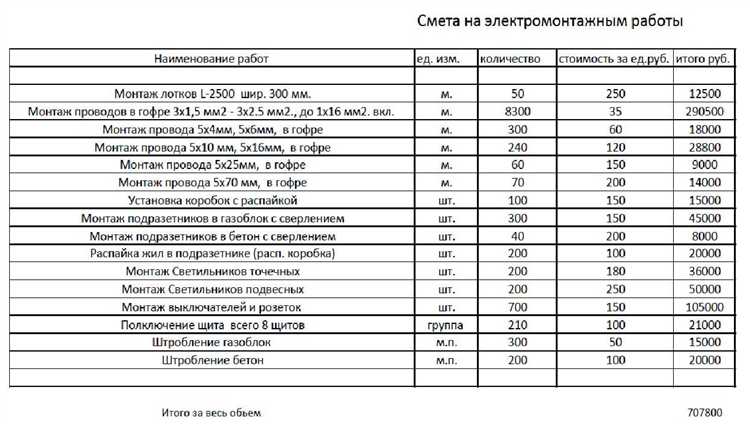 Ввод объемов работ и спецификаций оборудования