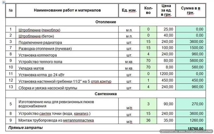 Выбор программного обеспечения для составления сметы на электромонтаж