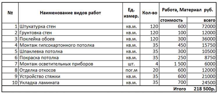 Настройка базовых нормативов и расценок под конкретный объект