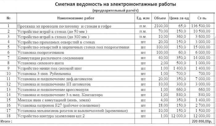 Автоматизация расчёта трудозатрат и стоимости материалов