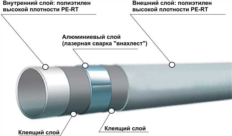 Подготовка концов труб к соединению