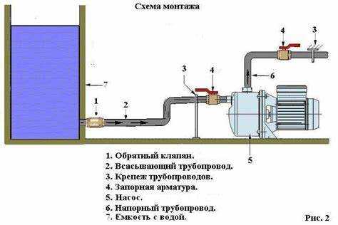 Проверка герметичности соединений после установки