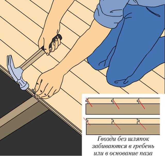 Применение саморезов и металлических крепежей без повреждения поверхности