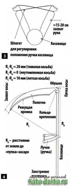 Как точить косу для травы