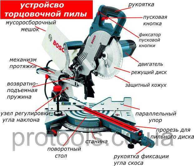 Как торцовочной пилой распустить доску вдоль ровно