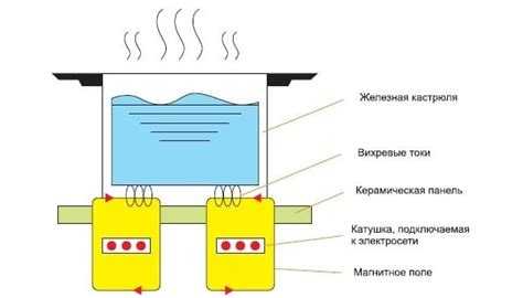 Когда обращаться в сервисный центр для отключения импульсного режима