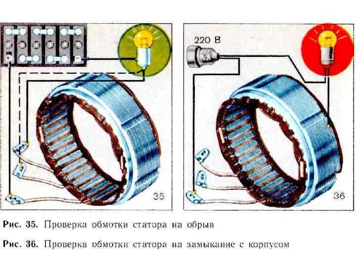 Превентивные меры для предотвращения межвитковых замыканий в будущем