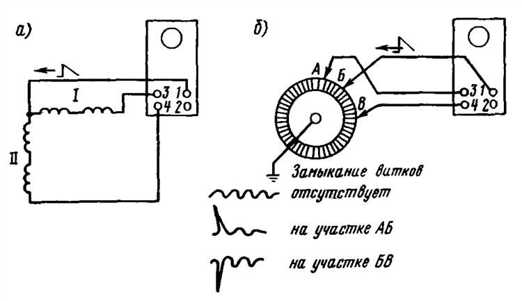 Использование специализированных приборов для проверки обмотки после ремонта