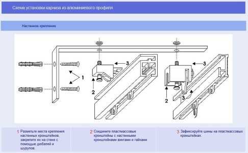 Укрепление удлинённого карниза для предотвращения провисания