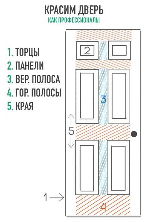 Как укоротить дверь межкомнатную по высоте