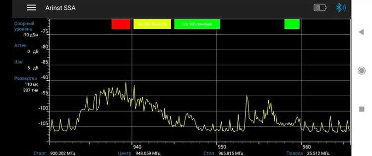 Определение зоны слабого сигнала с помощью смартфона