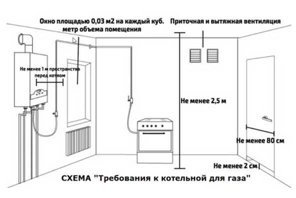 Выбор типа газового анализатора в зависимости от источника риска