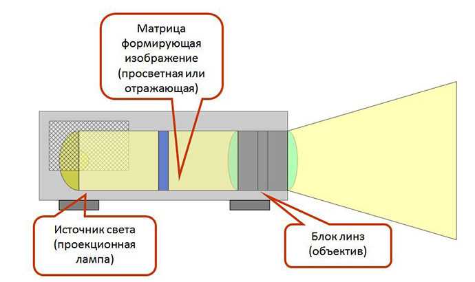 5. Отсутствие изображения