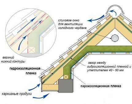 Выбор утеплителя