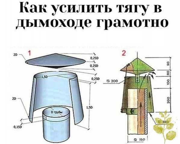 Установка дефлектора для стабилизации воздушных потоков