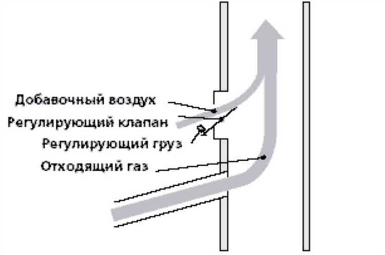Регулировка высоты и формы оголовка трубы
