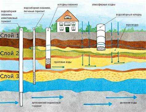 Технические и экономические параметры для выбора места бурения