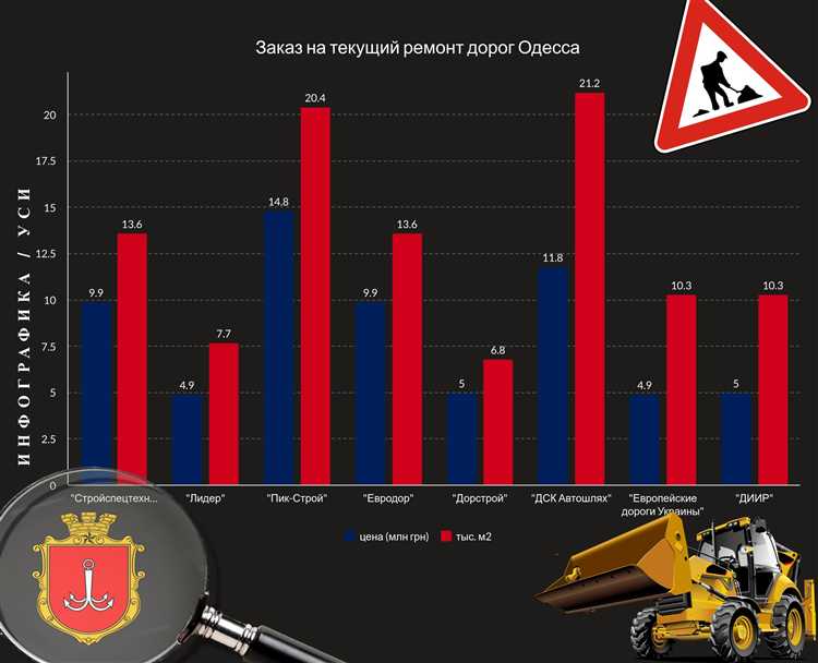 Где проверить границы участка дороги на кадастровой карте