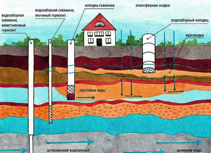 Использование данных геологических карт и кадастровых сведений