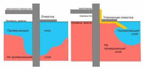 Наблюдение за сезонными изменениями поверхности участка