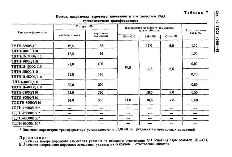 Как определить тип трансформатора по внешнему виду и конструкции