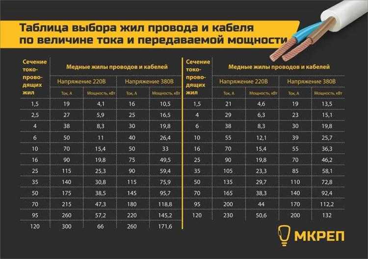 Роль вентиляции в кабель-канале: как обеспечить охлаждение проводов