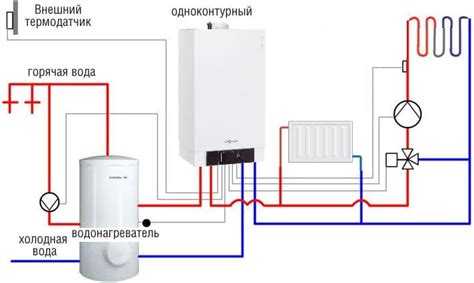 Как выбрать одноконтурный газовый котел для отопления частного дома