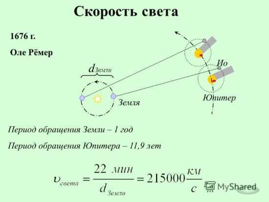 Метод измерения времени прохождения светового импульса через водную среду
