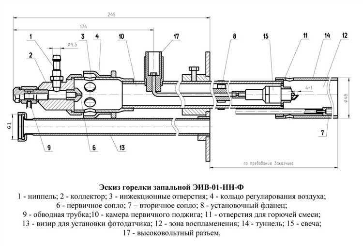 Какой цвет пламени указывает на исправность горелки АОГВ 11