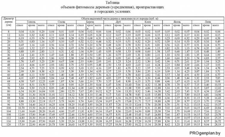 Методы измерения объемов неправильной формы