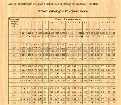 Пошаговая инструкция по вычислению кубатуры строительных материалов