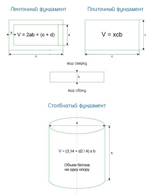 Как проверить правильность измерений и избежать ошибок