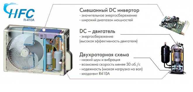 Как включить кондиционер после зимы